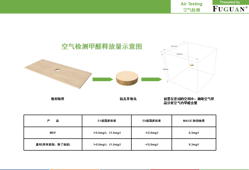 辦公家具采用E0級(jí)板材